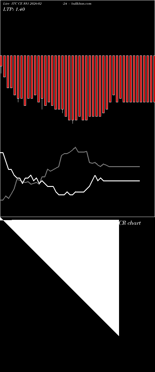  option chart ITC CE 331 2026-02-24 