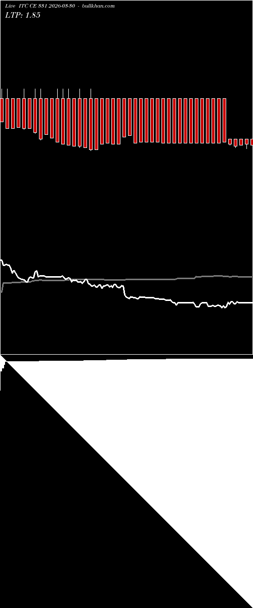  option chart ITC CE 331 2026-03-30 