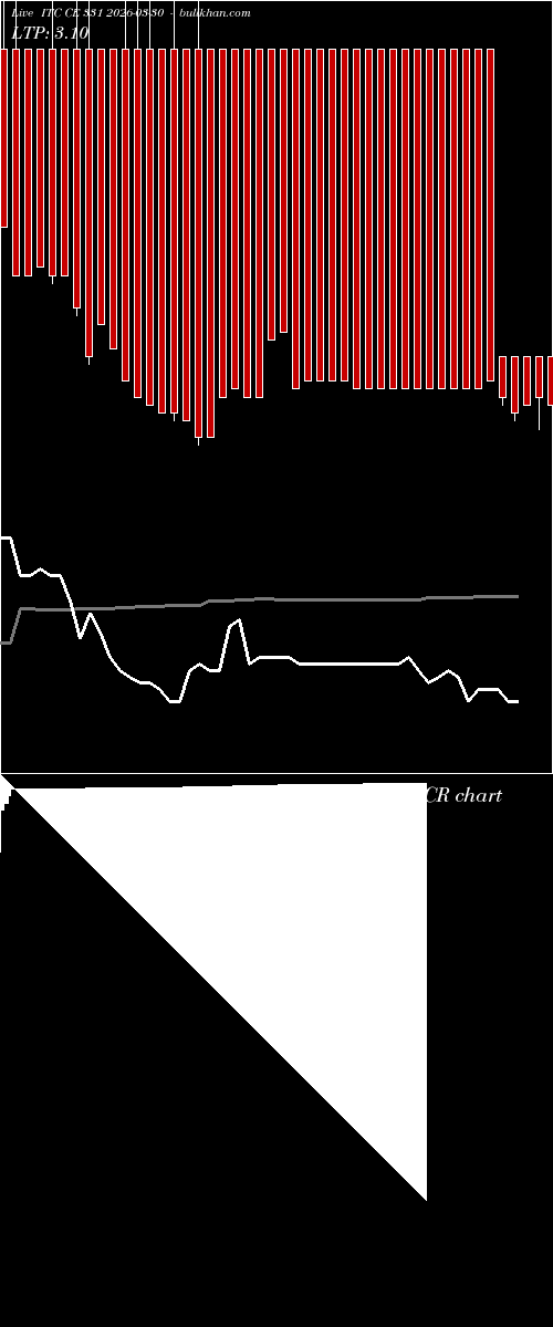  option chart ITC CE 331 2026-03-30 