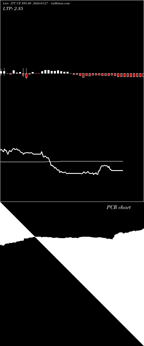  option chart ITC CE 335.00 2026-01-27 