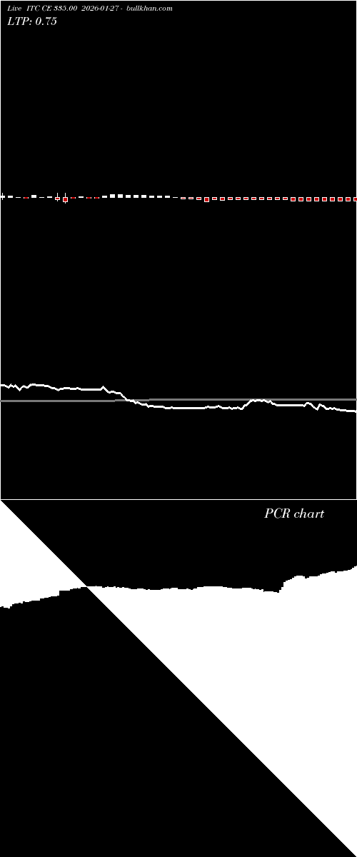  option chart ITC CE 335.00 2026-01-27 