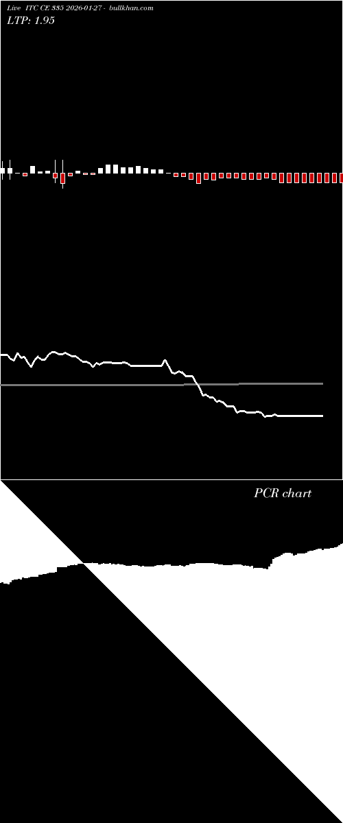  option chart ITC CE 335 2026-01-27 