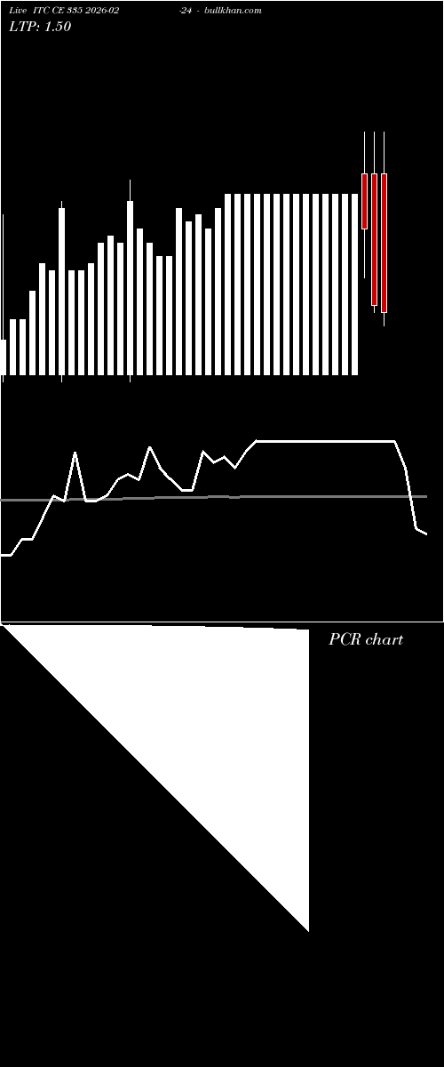  option chart ITC CE 335 2026-02-24 
