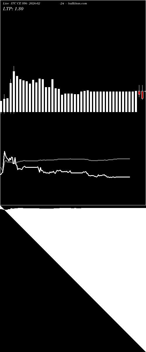  option chart ITC CE 336 2026-02-24 