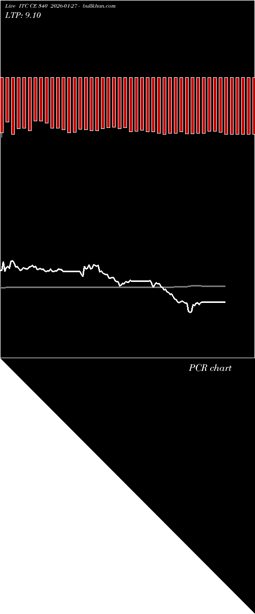 option chart ITC CE 340 2026-01-27 