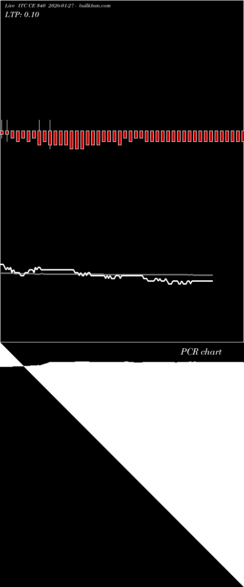  option chart ITC CE 340 2026-01-27 