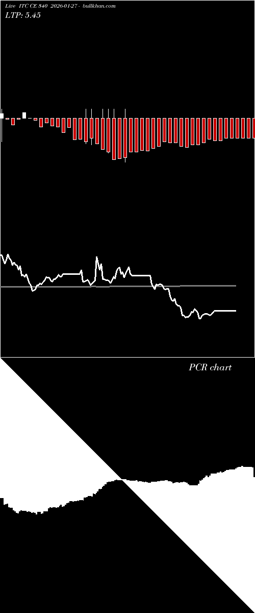  option chart ITC CE 340 2026-01-27 