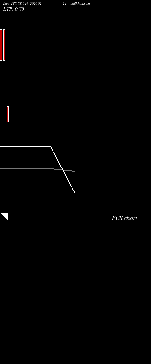  option chart ITC CE 340 2026-02-24 