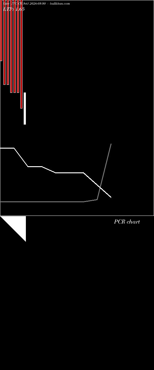  option chart ITC CE 341 2026-03-30 