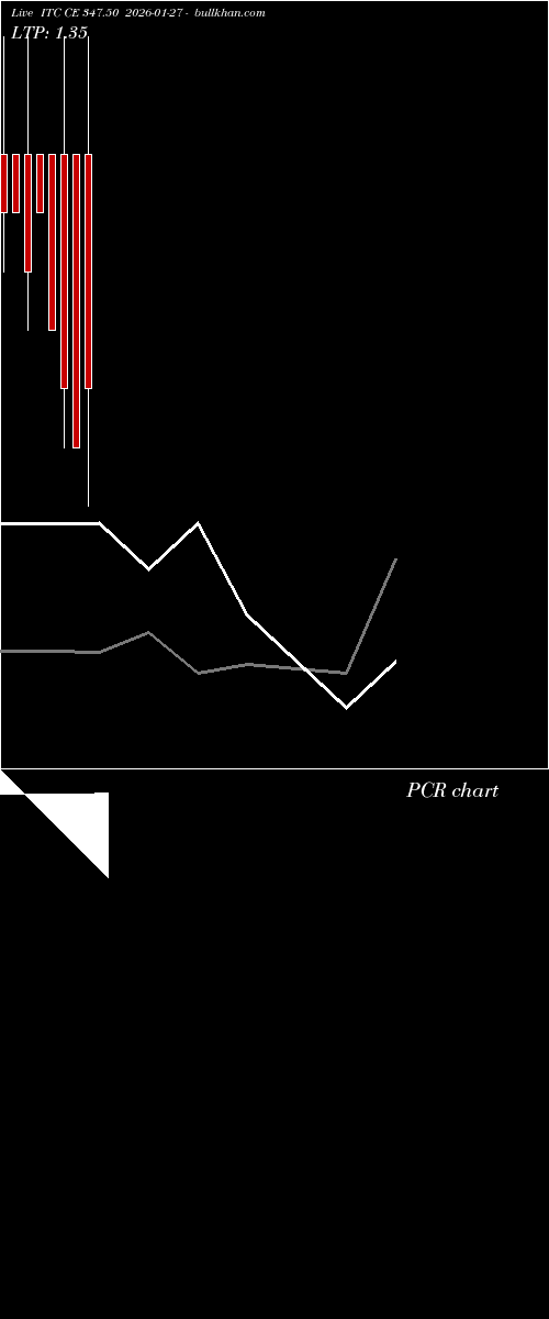  option chart ITC CE 347.50 2026-01-27 