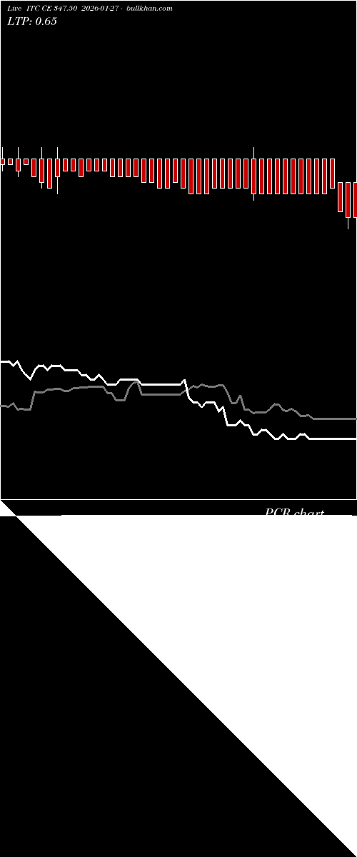  option chart ITC CE 347.50 2026-01-27 