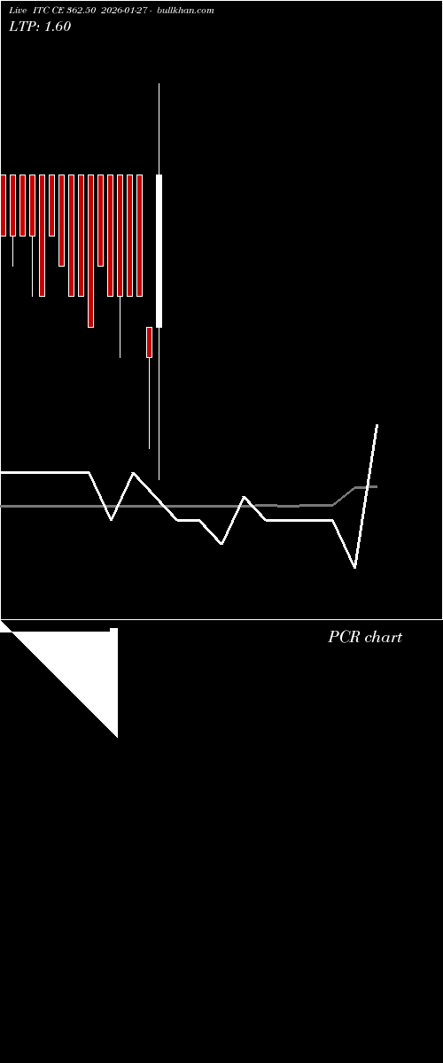  option chart ITC CE 362.50 2026-01-27 