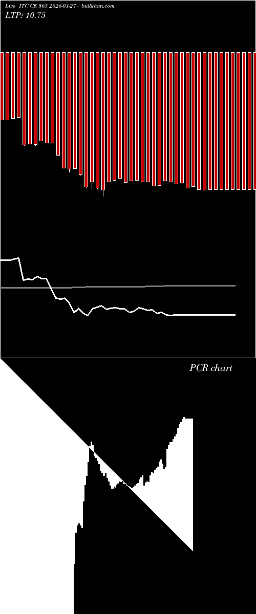  option chart ITC CE 365 2026-01-27 