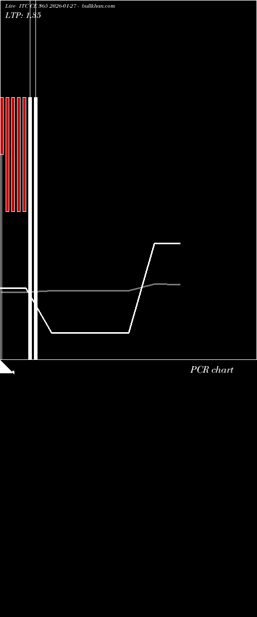  option chart ITC CE 365 2026-01-27 