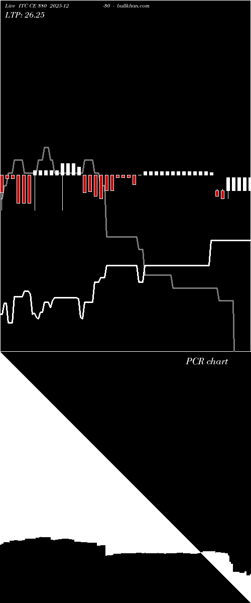  option chart ITC CE 380 2025-12-30 
