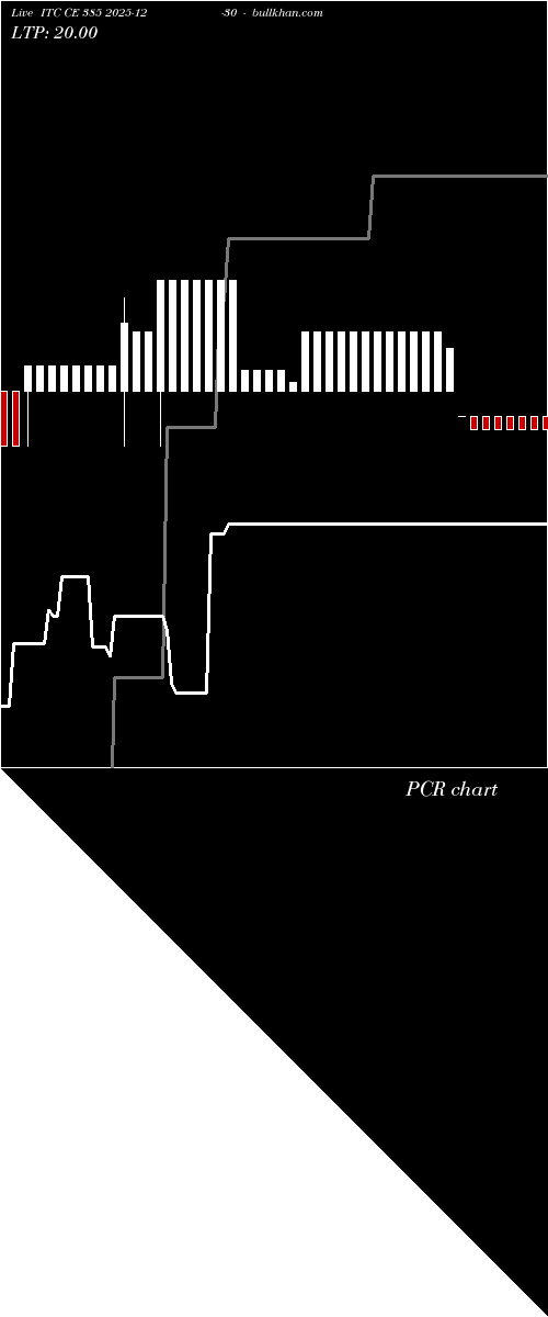  option chart ITC CE 385 2025-12-30 