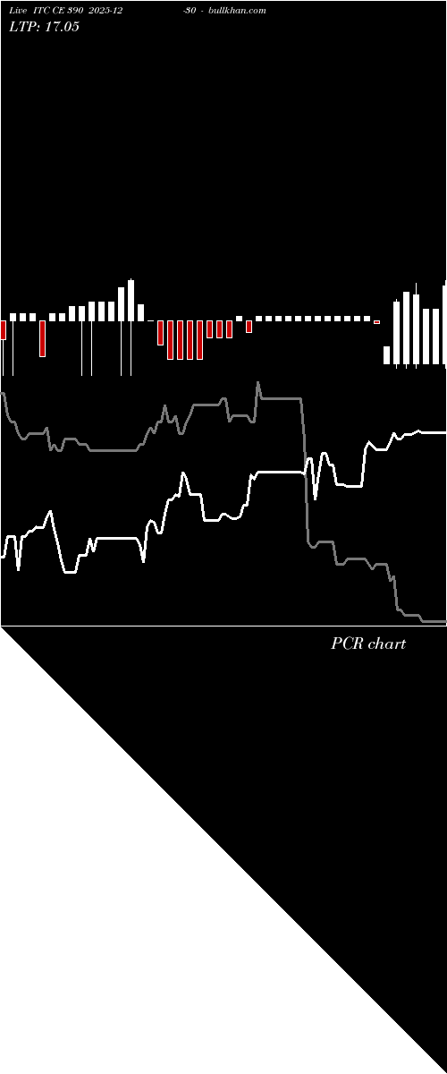  option chart ITC CE 390 2025-12-30 