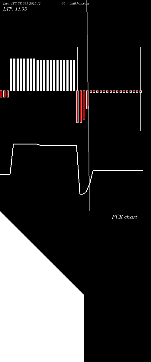  option chart ITC CE 395 2025-12-30 