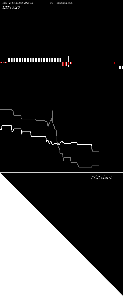  option chart ITC CE 395 2025-12-30 