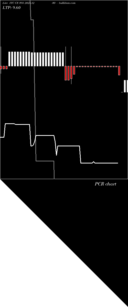  option chart ITC CE 395 2025-12-30 