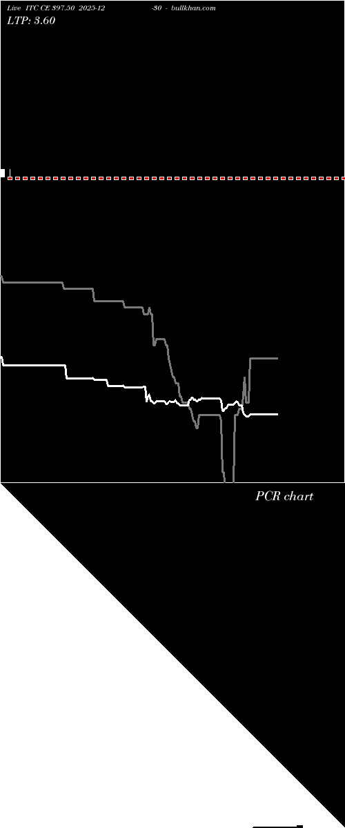 option chart ITC CE 397.50 2025-12-30 