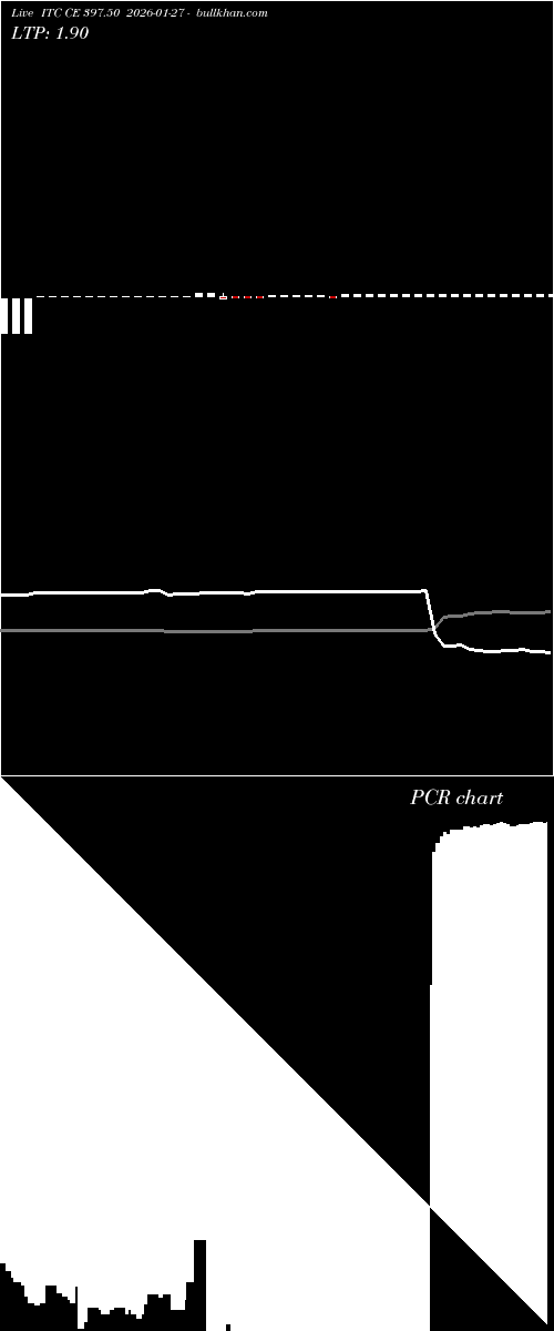  option chart ITC CE 397.50 2026-01-27 