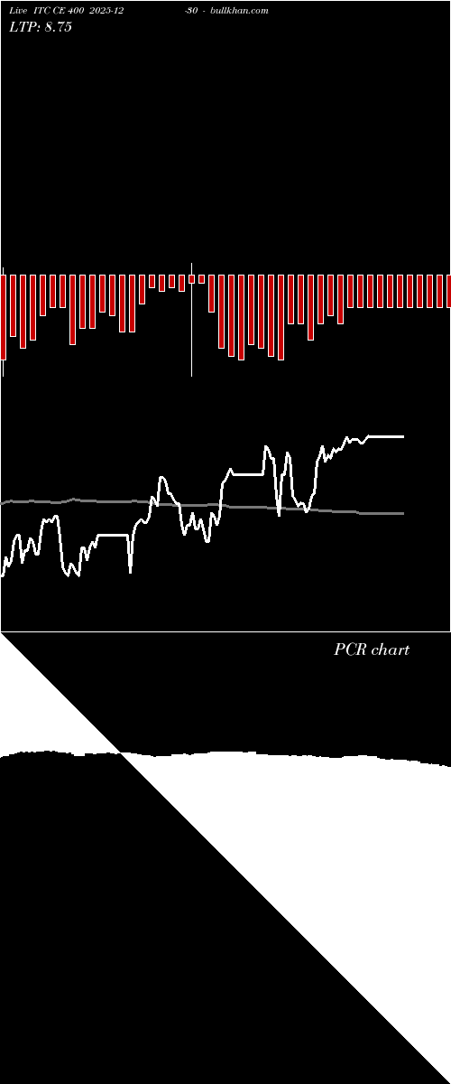  option chart ITC CE 400 2025-12-30 
