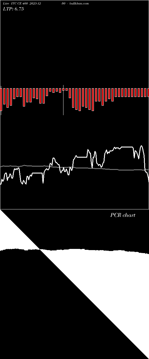  option chart ITC CE 400 2025-12-30 