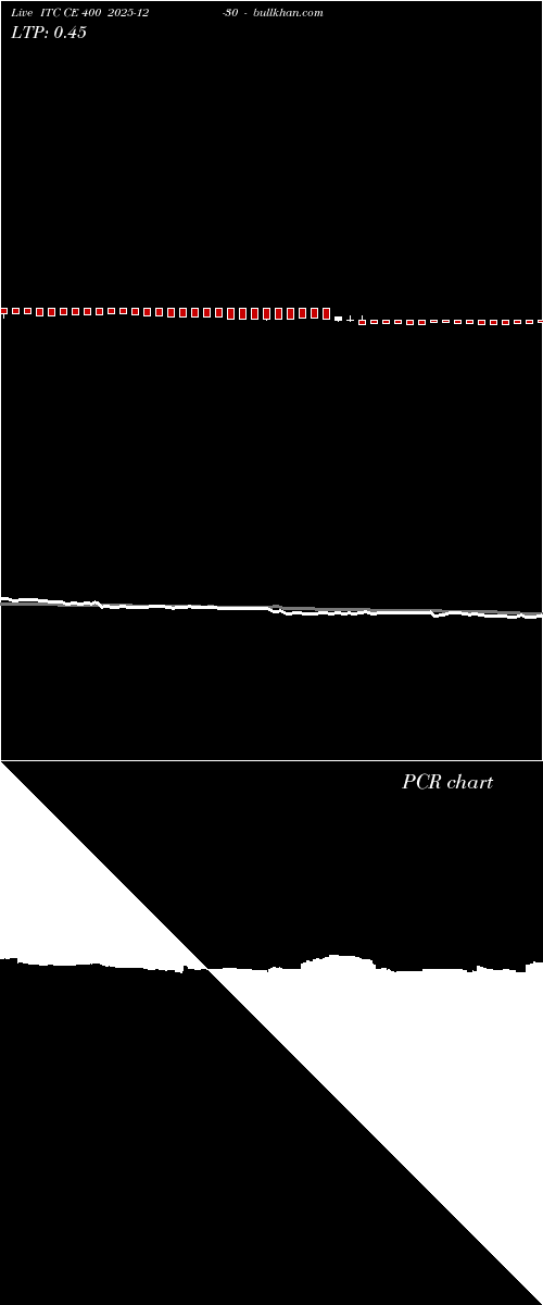  option chart ITC CE 400 2025-12-30 