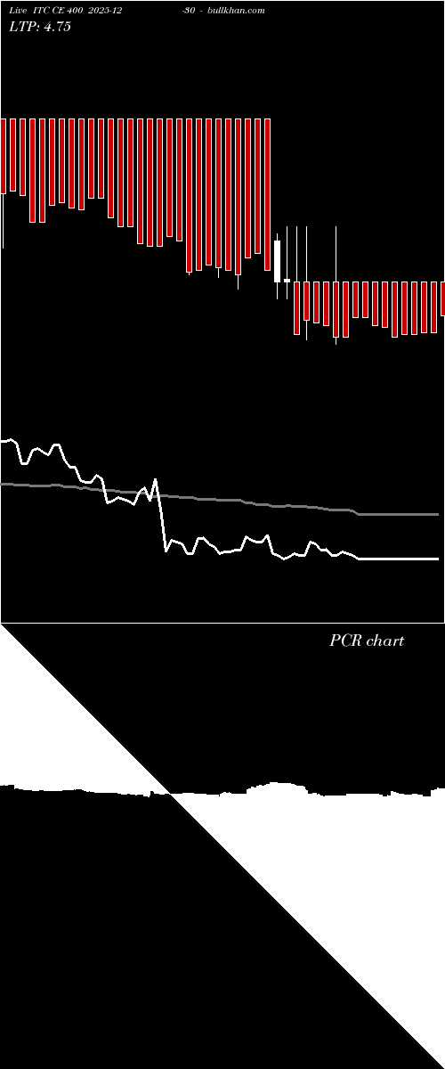  option chart ITC CE 400 2025-12-30 