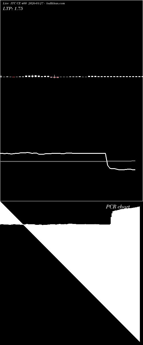  option chart ITC CE 400 2026-01-27 