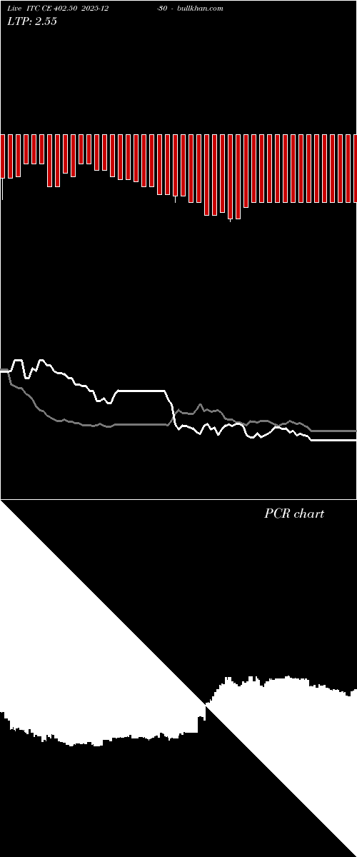  option chart ITC CE 402.50 2025-12-30 