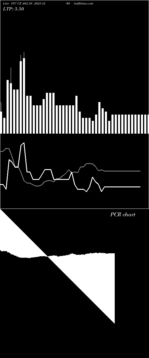  option chart ITC CE 402.50 2025-12-30 
