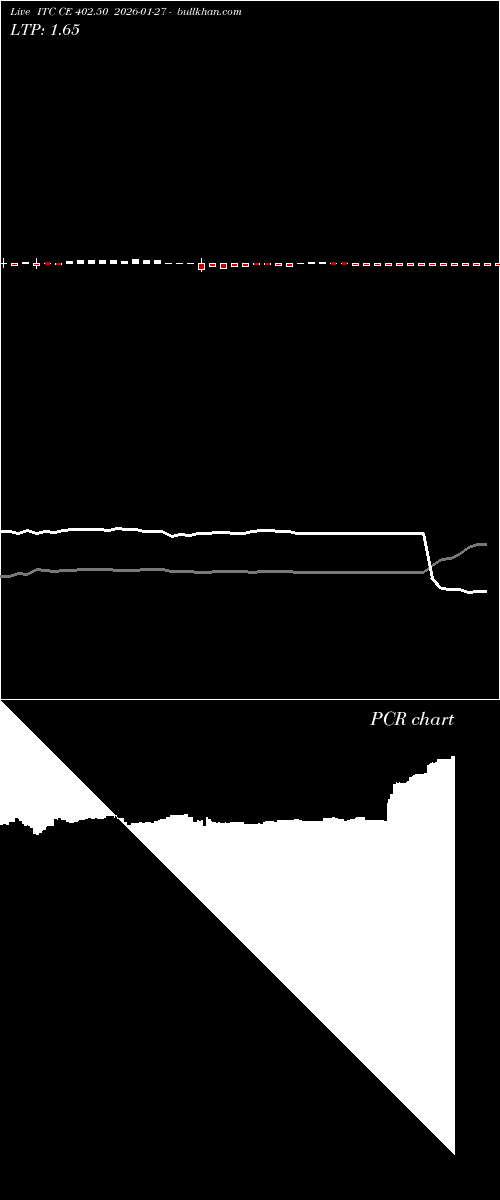  option chart ITC CE 402.50 2026-01-27 