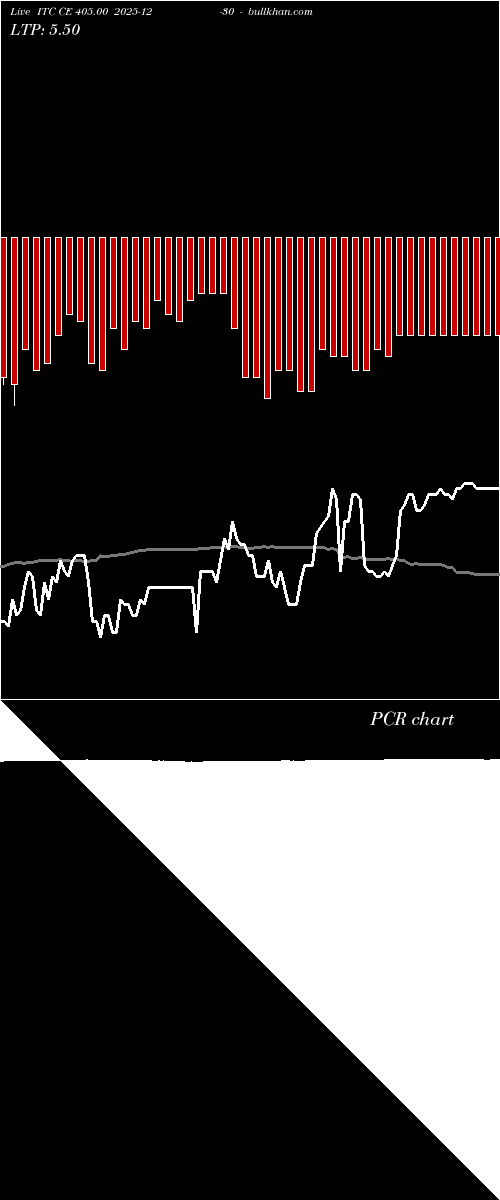  option chart ITC CE 405.00 2025-12-30 