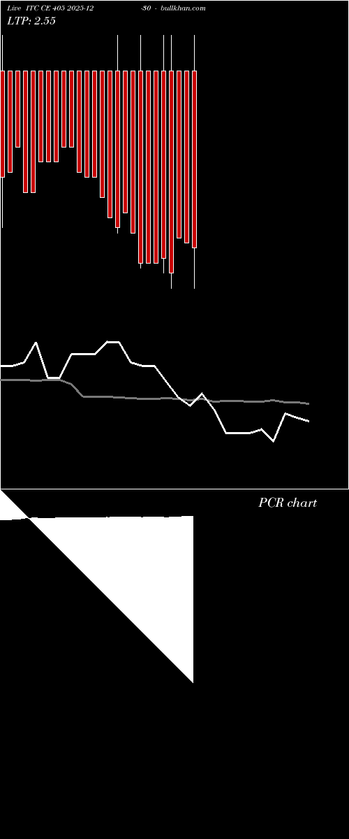  option chart ITC CE 405 2025-12-30 