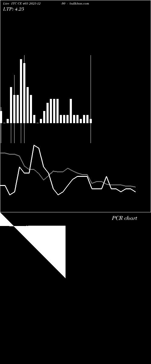  option chart ITC CE 405 2025-12-30 