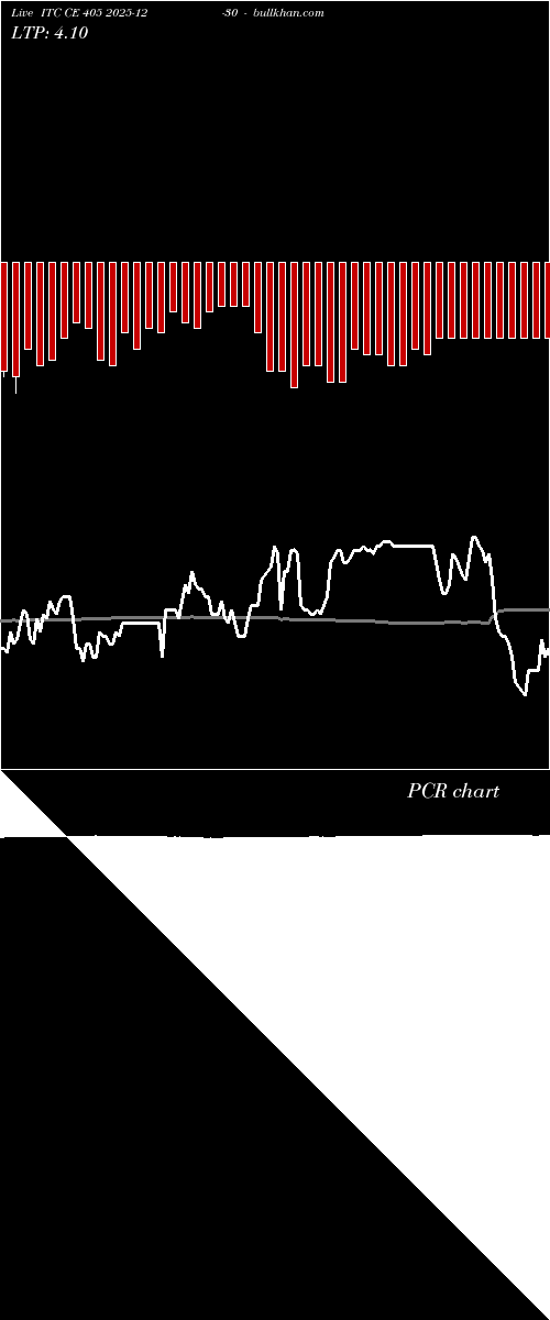  option chart ITC CE 405 2025-12-30 