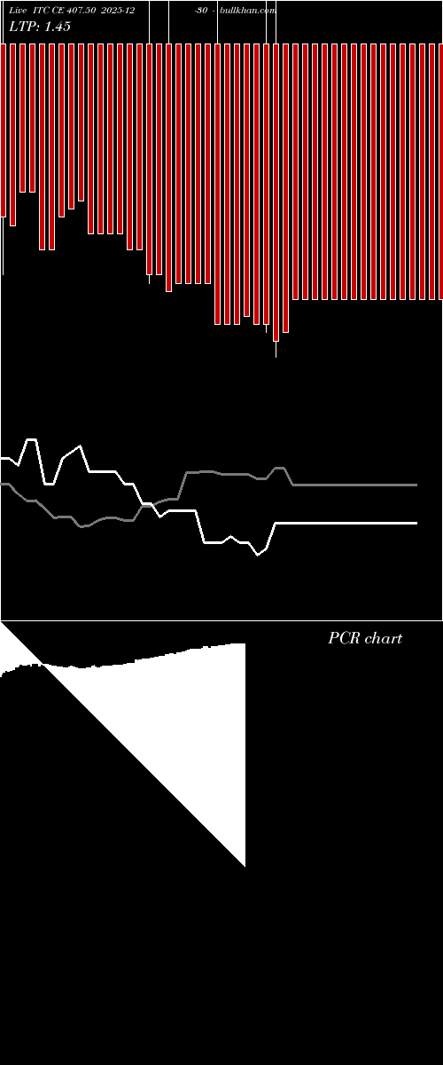  option chart ITC CE 407.50 2025-12-30 