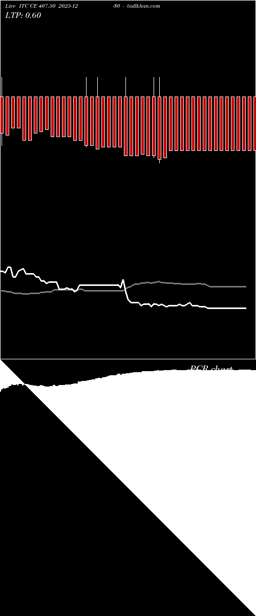  option chart ITC CE 407.50 2025-12-30 