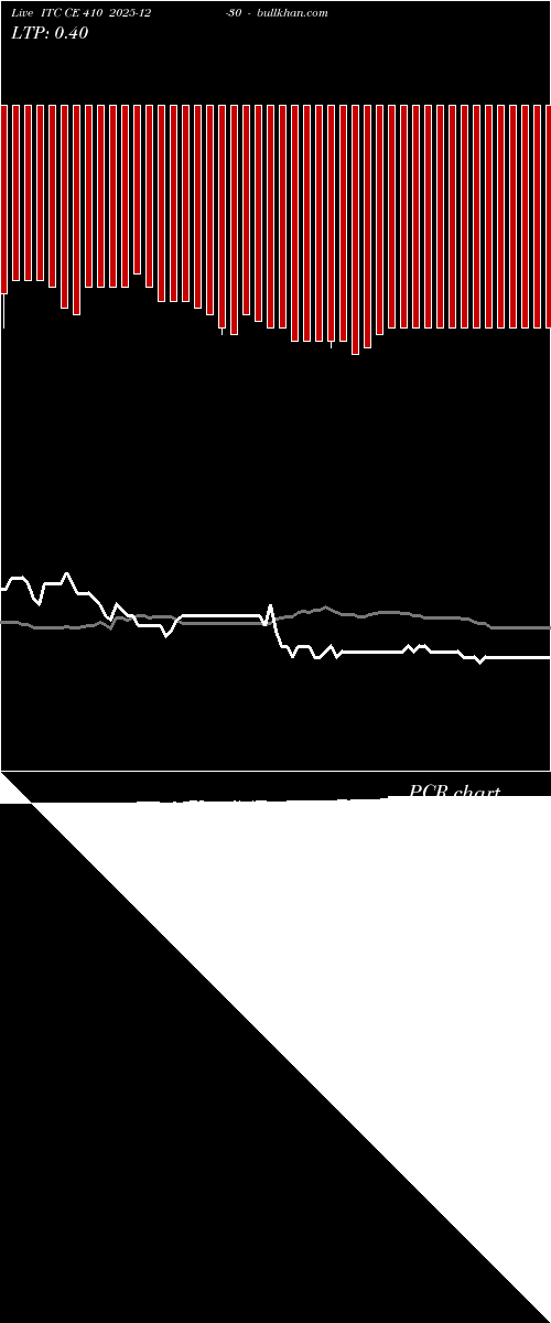  option chart ITC CE 410 2025-12-30 