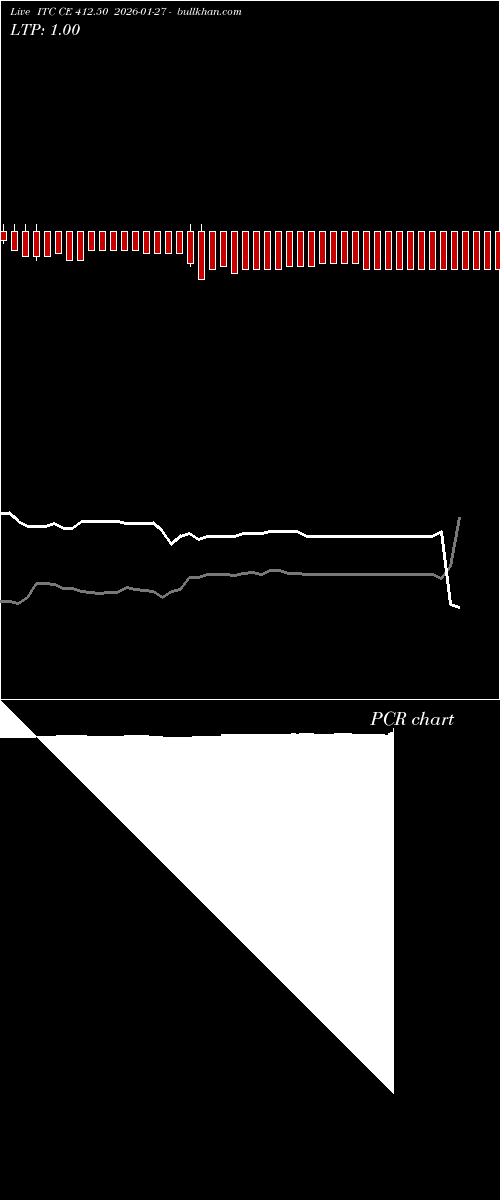  option chart ITC CE 412.50 2026-01-27 
