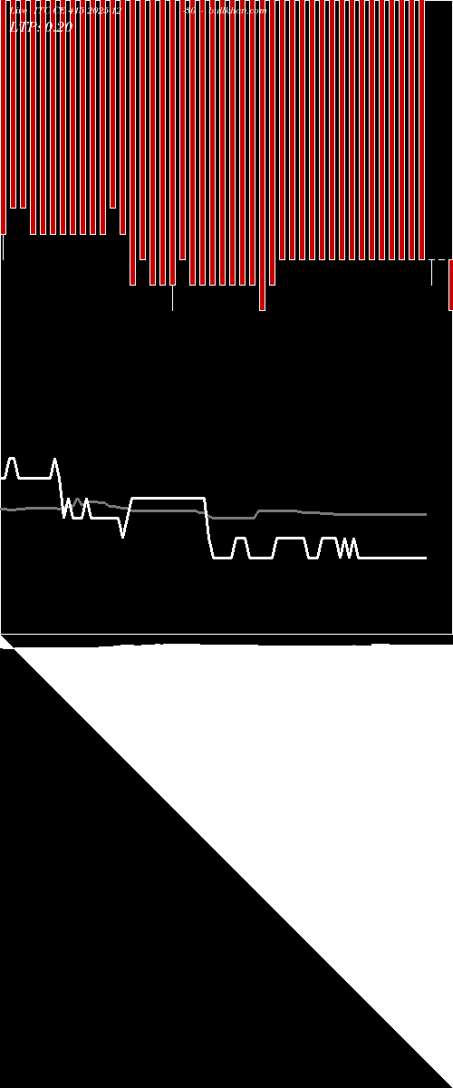  option chart ITC CE 415 2025-12-30 