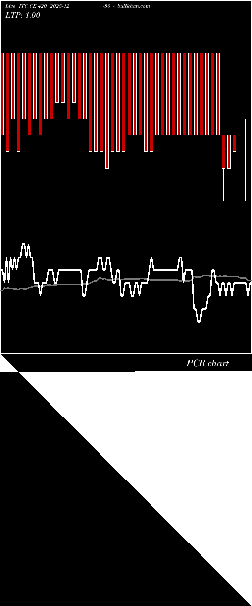  option chart ITC CE 420 2025-12-30 