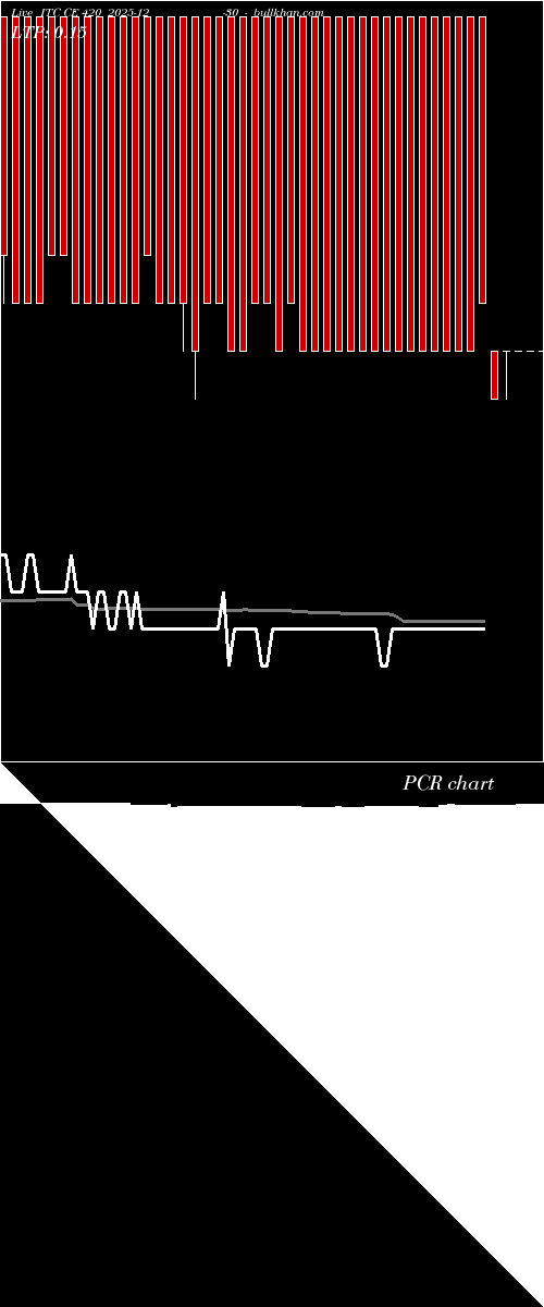  option chart ITC CE 420 2025-12-30 
