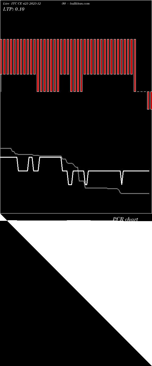  option chart ITC CE 425 2025-12-30 