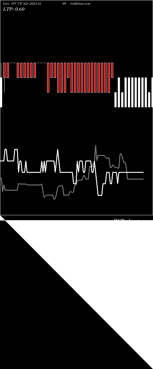  option chart ITC CE 425 2025-12-30 