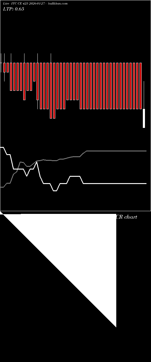  option chart ITC CE 425 2026-01-27 