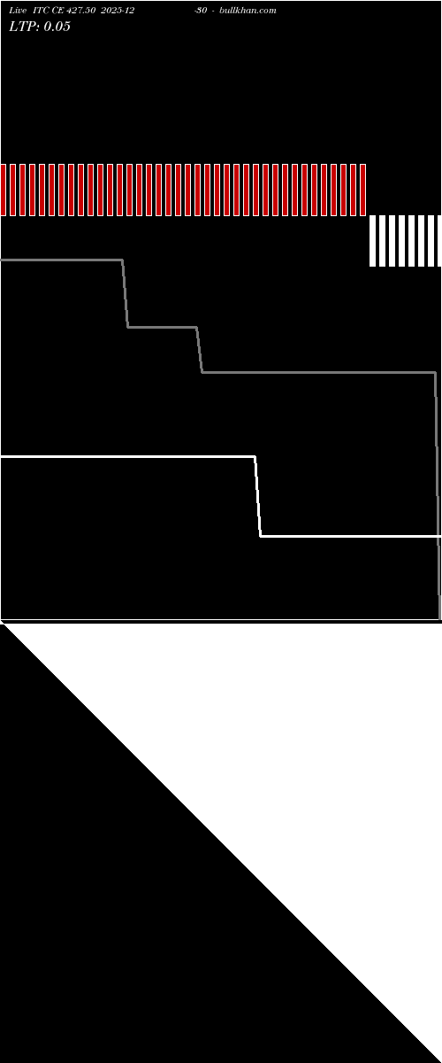  option chart ITC CE 427.50 2025-12-30 