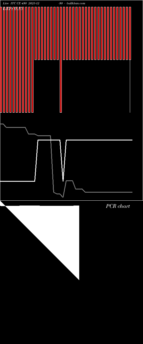  option chart ITC CE 430 2025-12-30 